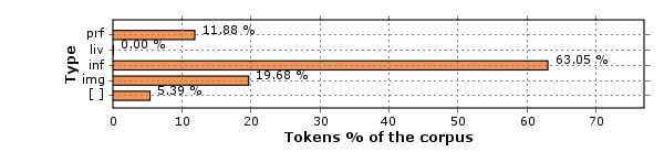 type-tokens.png