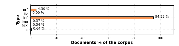 type-documents.png